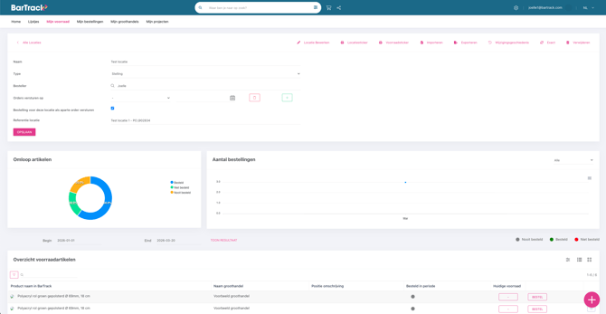 Support artikel - Locatie bewerken