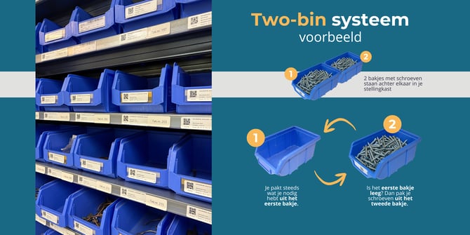 2-bin voorbeeld
